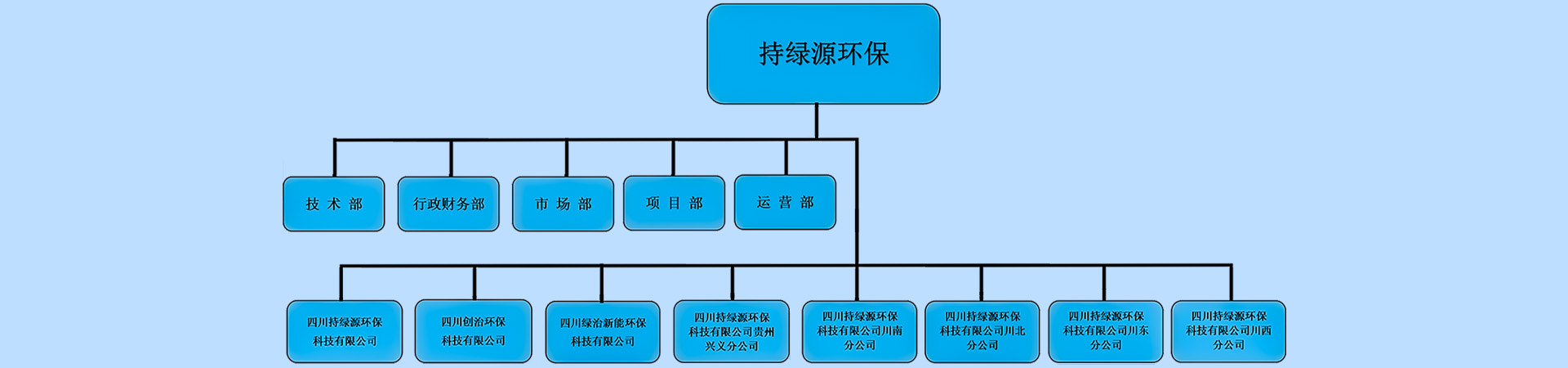 我服务的宗旨是让顾客满意